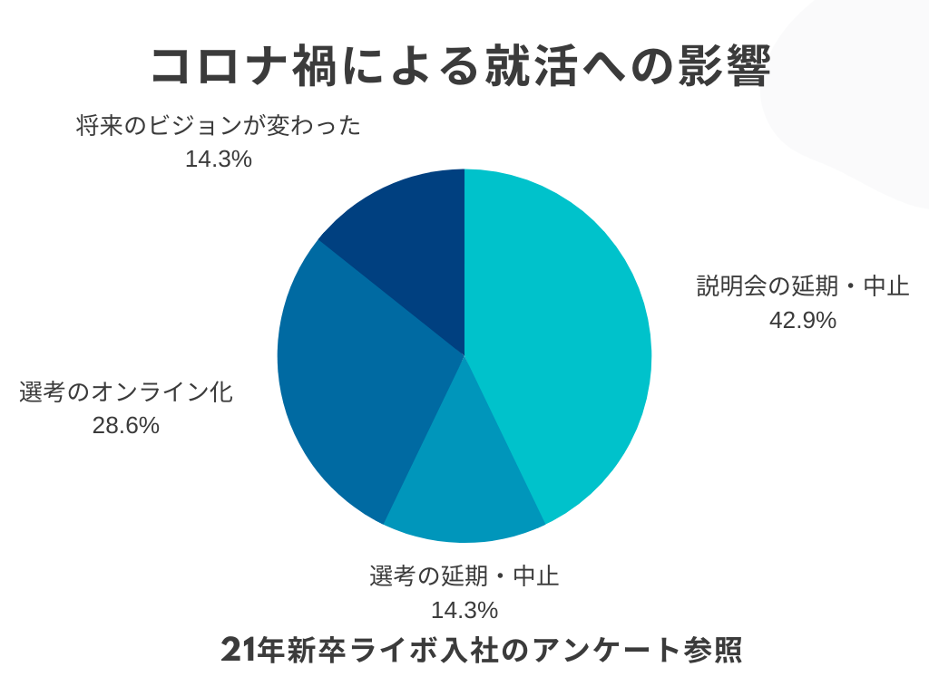 円グラフ (1)